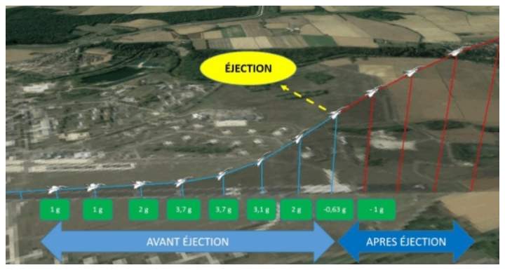 This graphic compiled by aviation investigators in France shows the force of gravity experienced by passengers in a fighter jet during takeoff, before (avant) and after (apres) a passenger ejected himself from the aircraft.