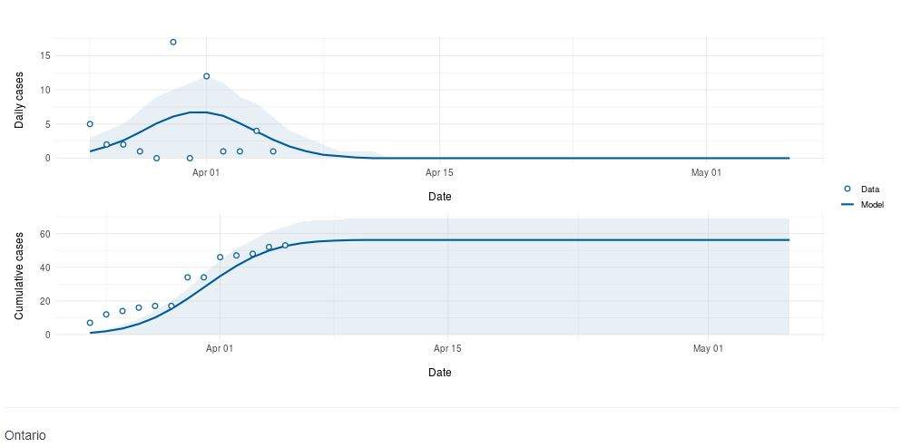 Modelling for Kingston shows a plateau in numbers from April to May.