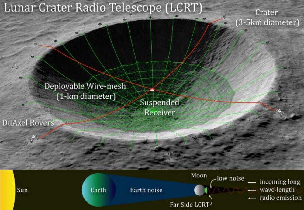 Plans for a Lunar Crater Radio Telescope on the moon are shown in this handout from NASA.