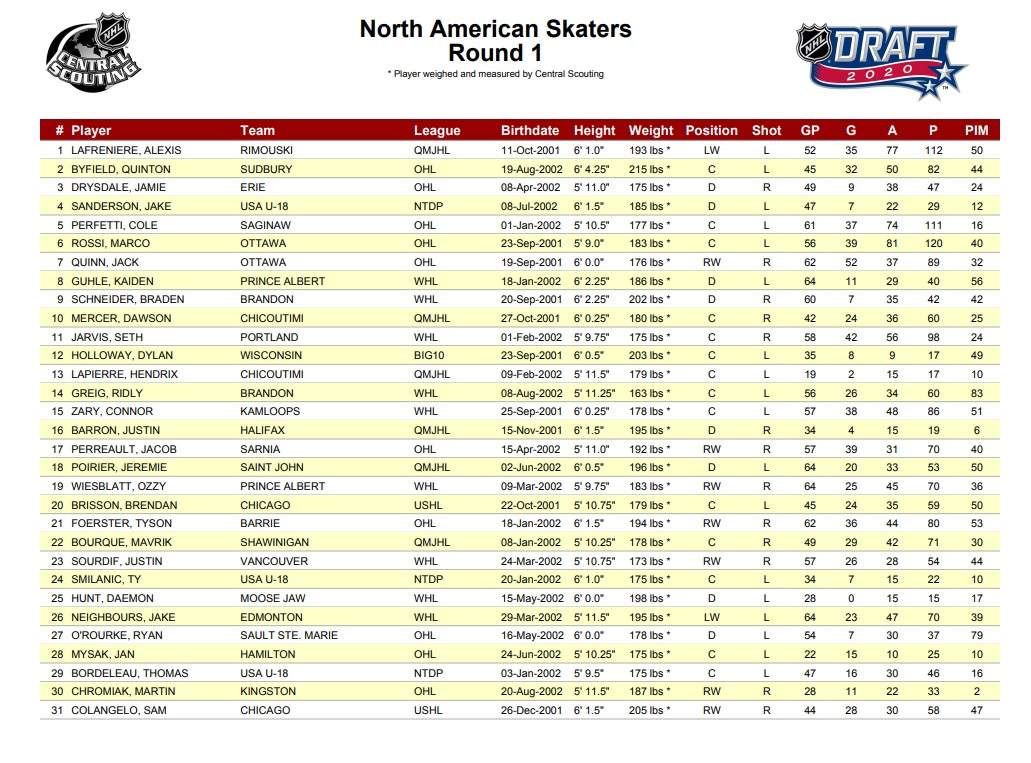Winnipeg’s Seth Jarvis jumps up final NHL draft rankings - image