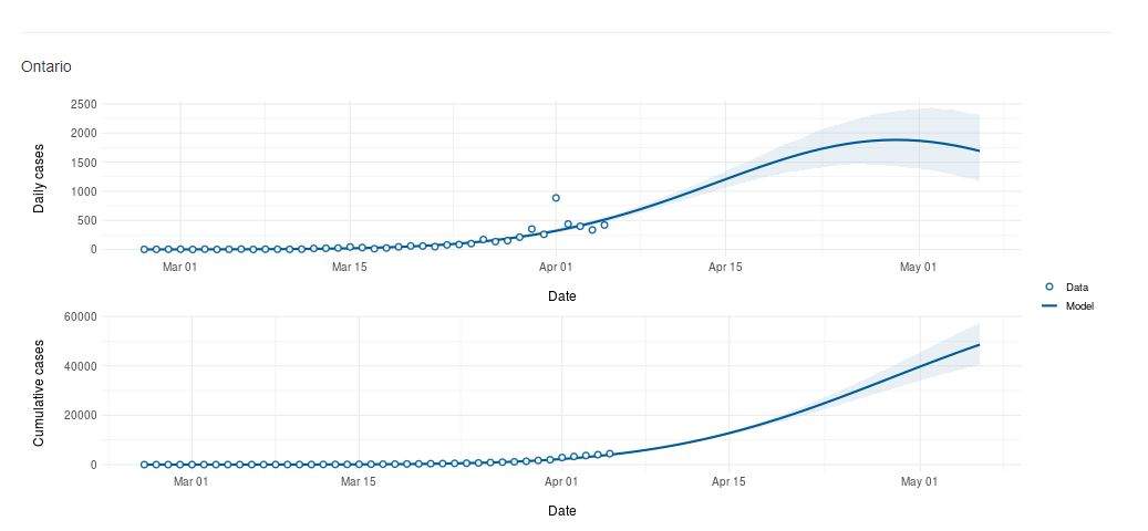 COVID-19 modelling for Ontario shows a spike in numbers in early May.