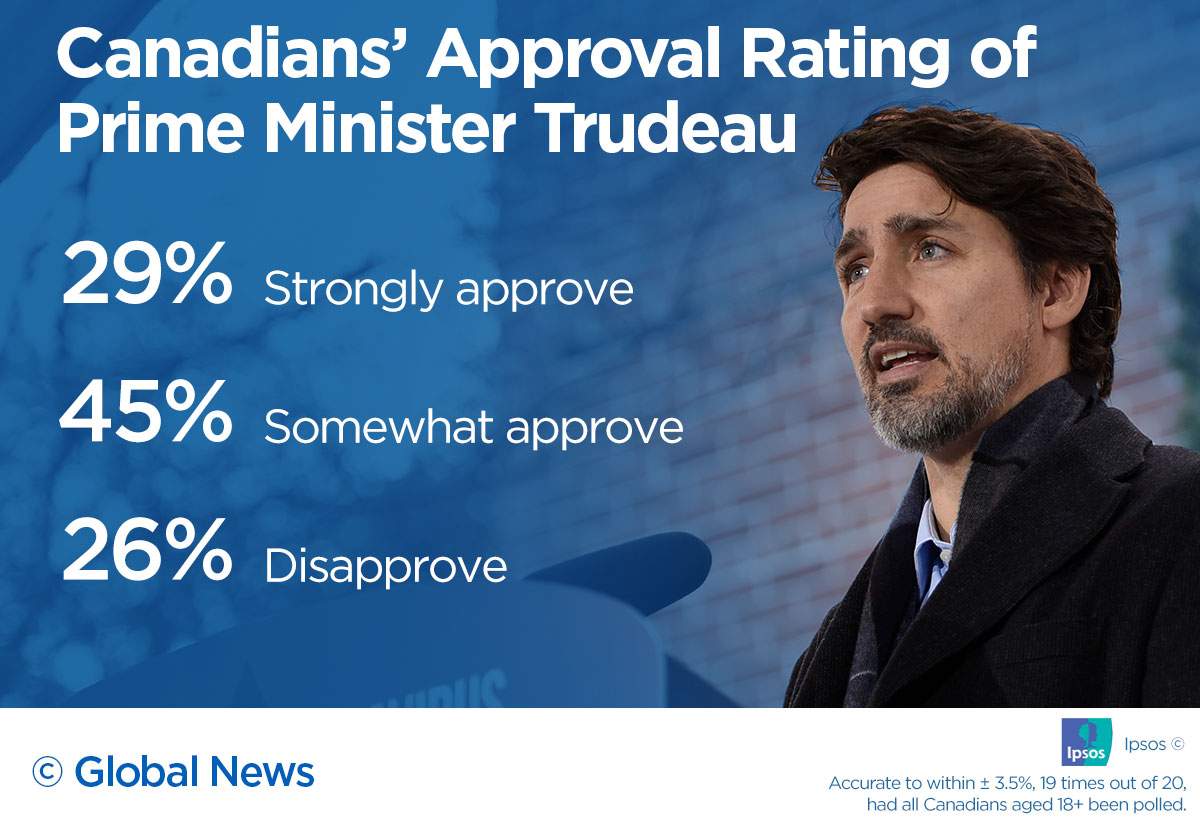 Most Canadians disapprove of Trump’s coronavirus response: Ipsos poll - image