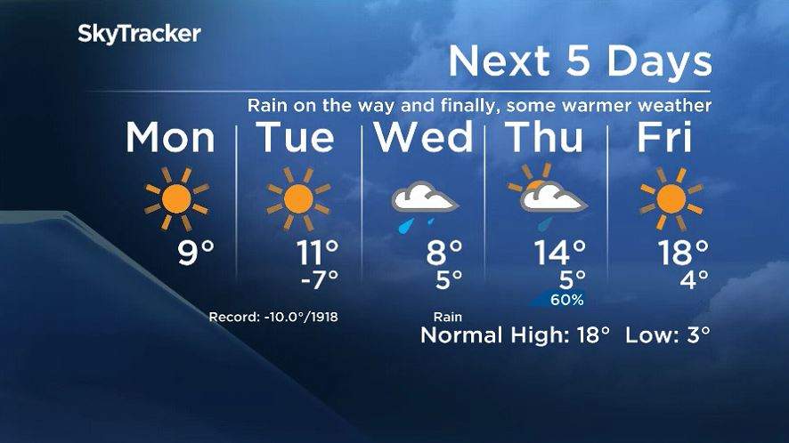 Winnipeg’s five-day forecast from May 11, 2020.