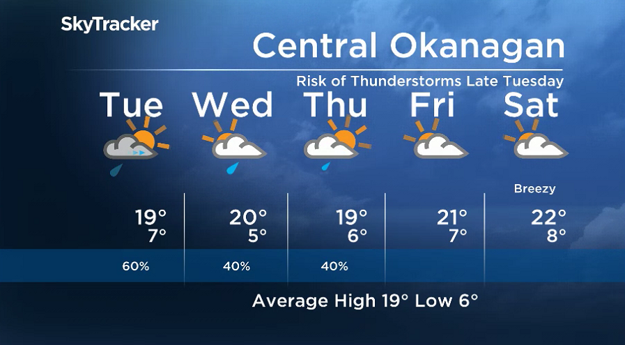 Here is your Okanagan 5-Day SkyTracker Weather Forecast.