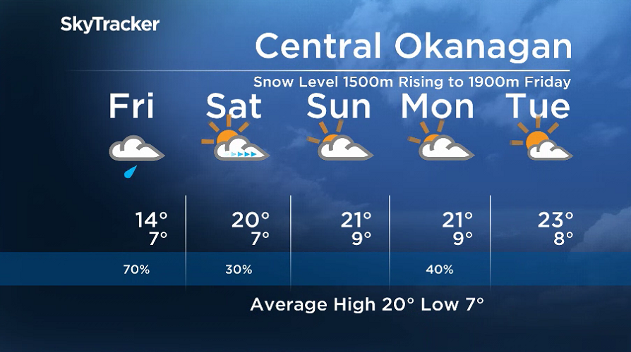 Here is your Okanagan 5-Day SkyTracker Weather Forecast.