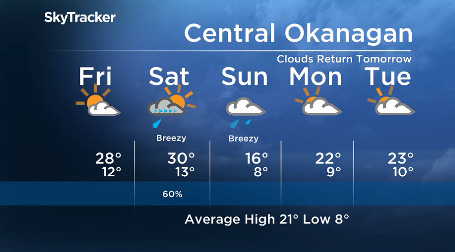Here is your Okanagan 5-Day SkyTracker Weather Forecast.