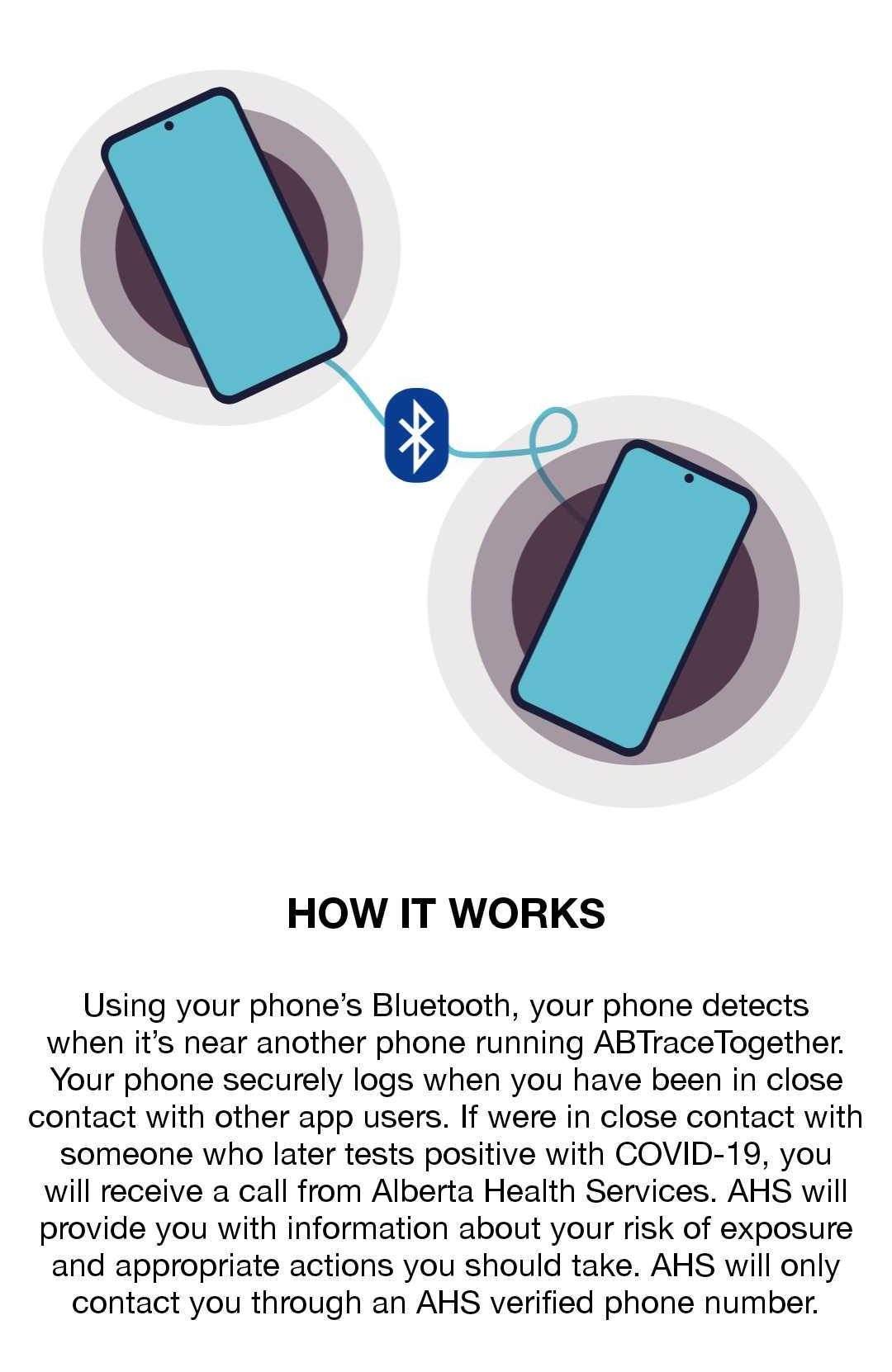 Alberta launches ABTraceTogether, an app to improve COVID-19 contact tracing in the province. May 1, 2020.