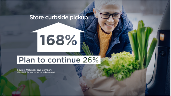 From curbside pickup to home delivery: COVID-19 is shifting how Canadians get groceries - image