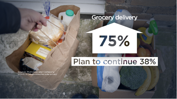 From curbside pickup to home delivery: COVID-19 is shifting how Canadians get groceries - image
