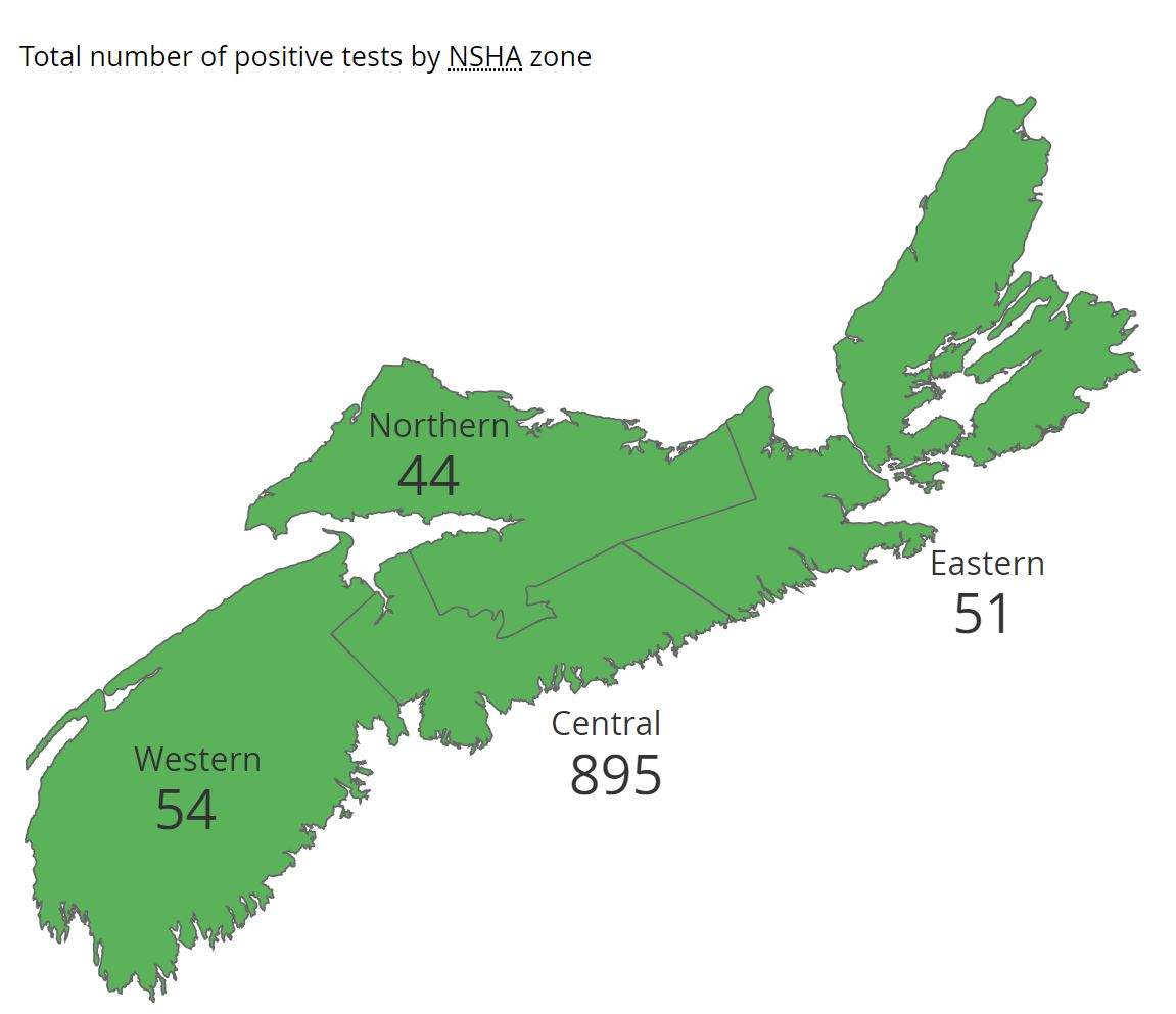 As of Tuesday, May 19, 2020, there are 32 active cases of COVID-19 in Nova Scotia.