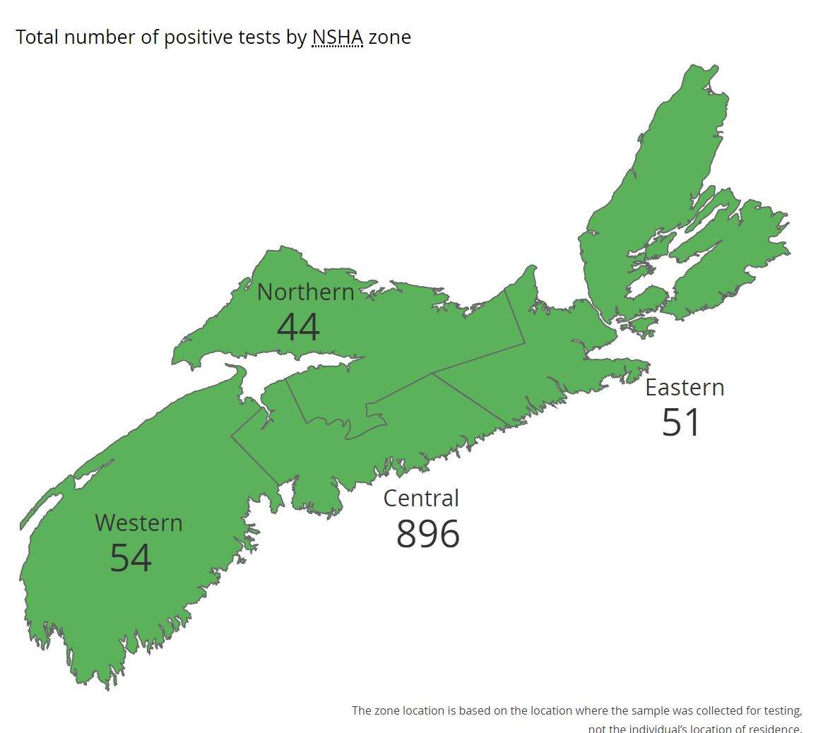 As of Wednesday, May 20, 2020, there are 32 active cases of COVID-19 in Nova Scotia.