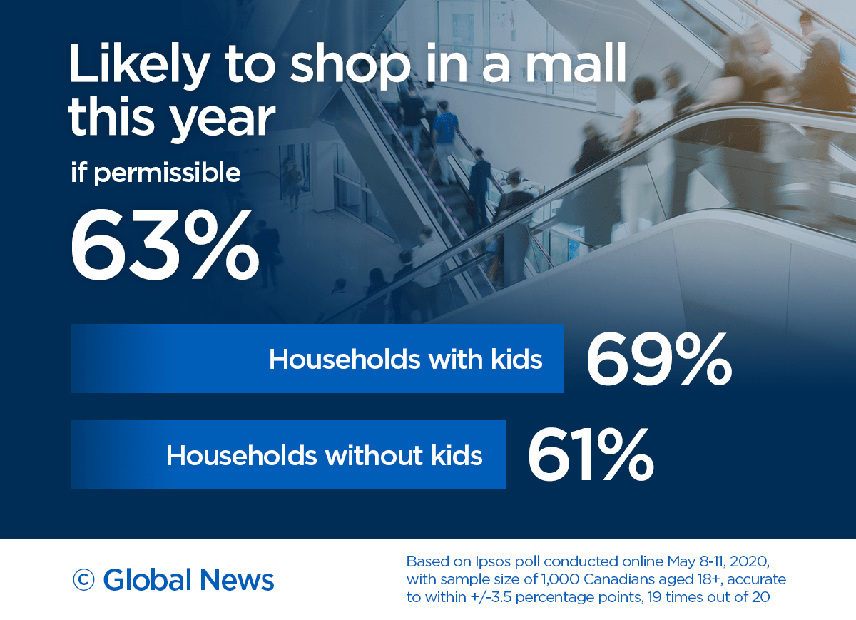 More Canadians likely to shop, eat out than go to concerts, sports games in 2020: poll - image