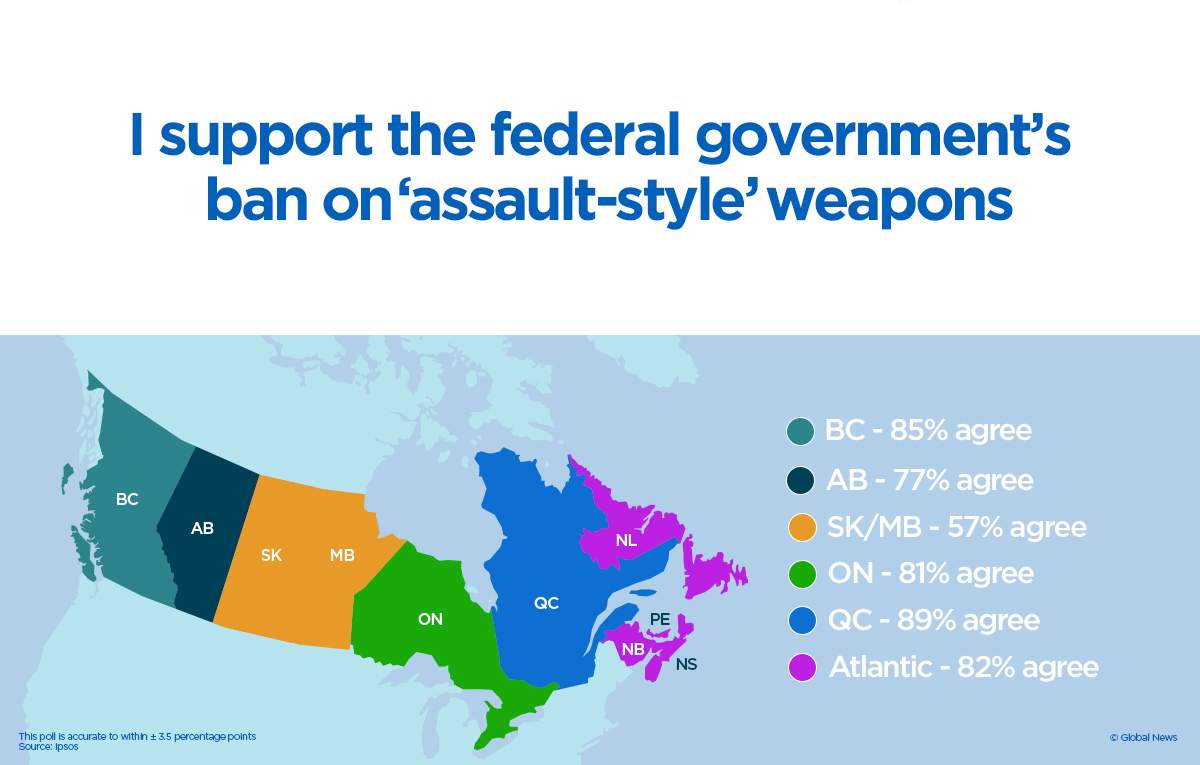 Global News / Ipsos