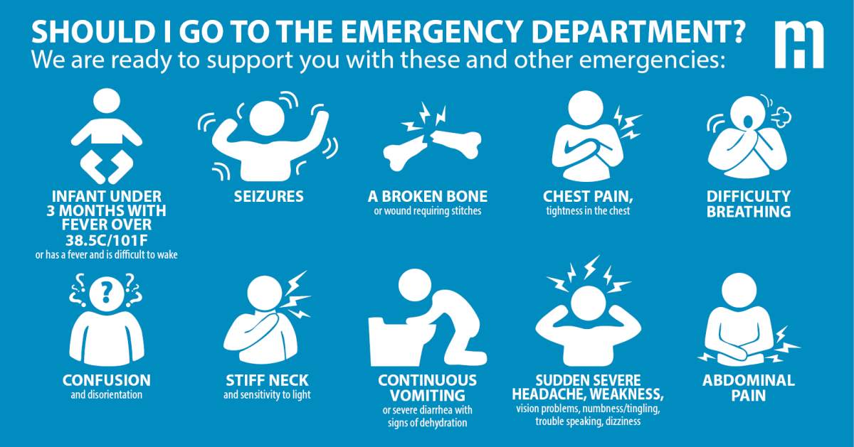 Ross Memorial Hospital outlines when individuals should visit the emergency room.