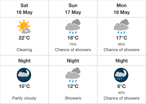 London Ont.’s weather for the Victoria Day long weekend.