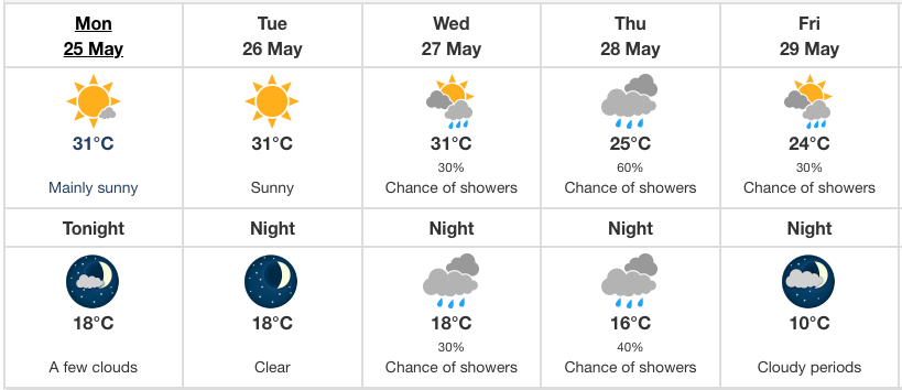 This week’s weather conditions for London, according to Environment Canada.
