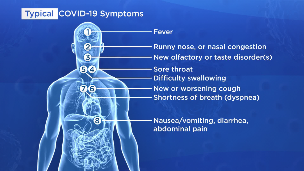 Typical COVID-19 symptoms