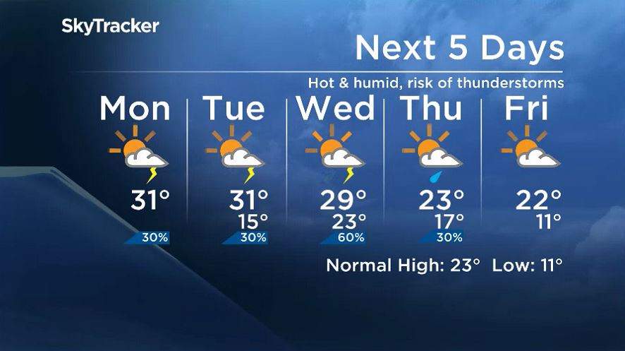 Winnipeg’s five-day forecast for June 15, 2020.