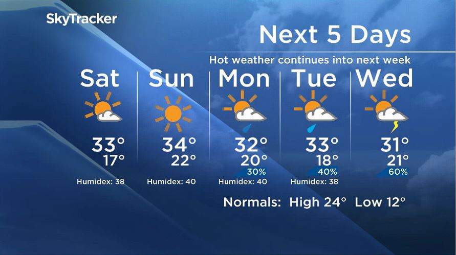 Winnipeg’s 5 day forecast from June 26, 2020.