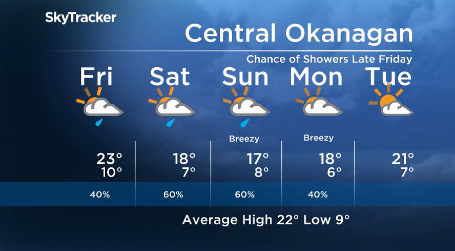 Here is your Okanagan 5-Day SkyTracker Weather Forecast.