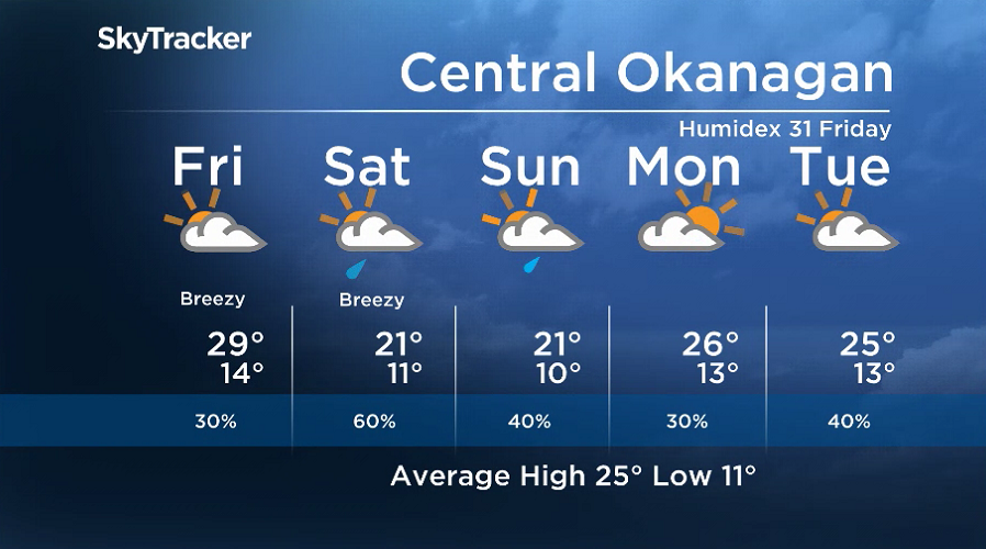 Here is your Okanagan 5-Day SkyTracker Weather Forecast.