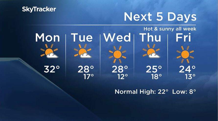 Winnipeg’s five-day forecast from June 1, 2020.