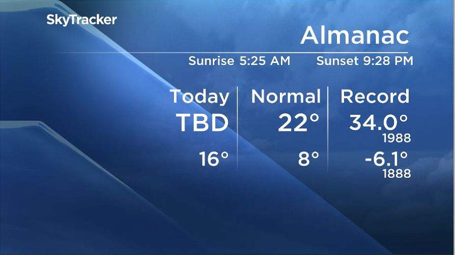 Winnipeg almanac data for June 1, 2020.