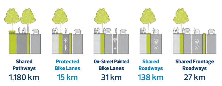 The city’s current bike lane system.