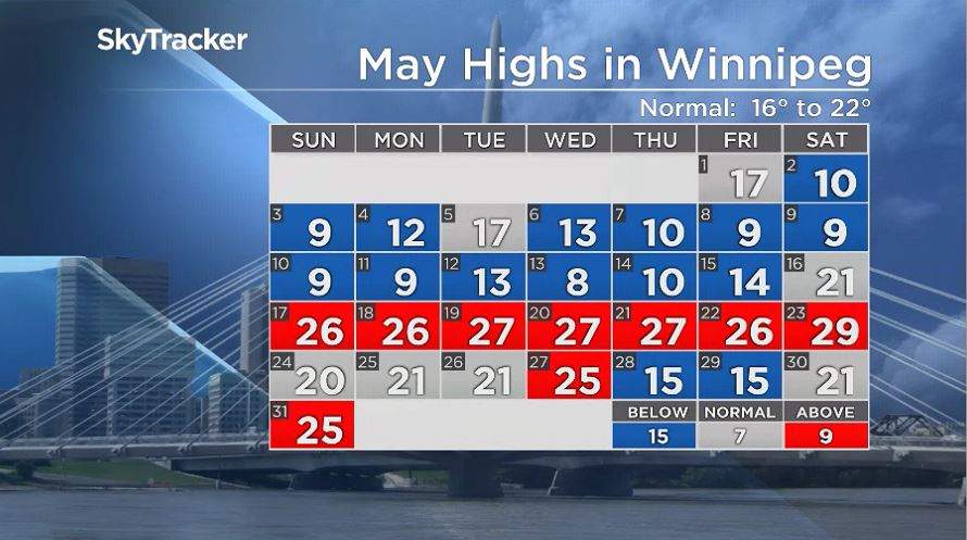 Winnipeg’s daytime highs through May 2020.