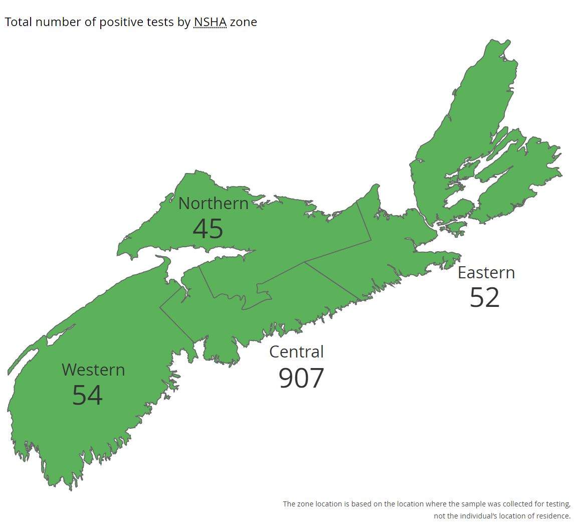 As of Wednesday, June 3, there are five active cases of COVID-19 in Nova Scotia.