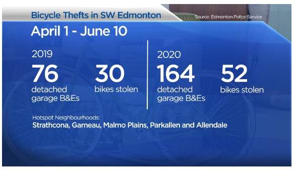 Global News: Tonia Gloweski