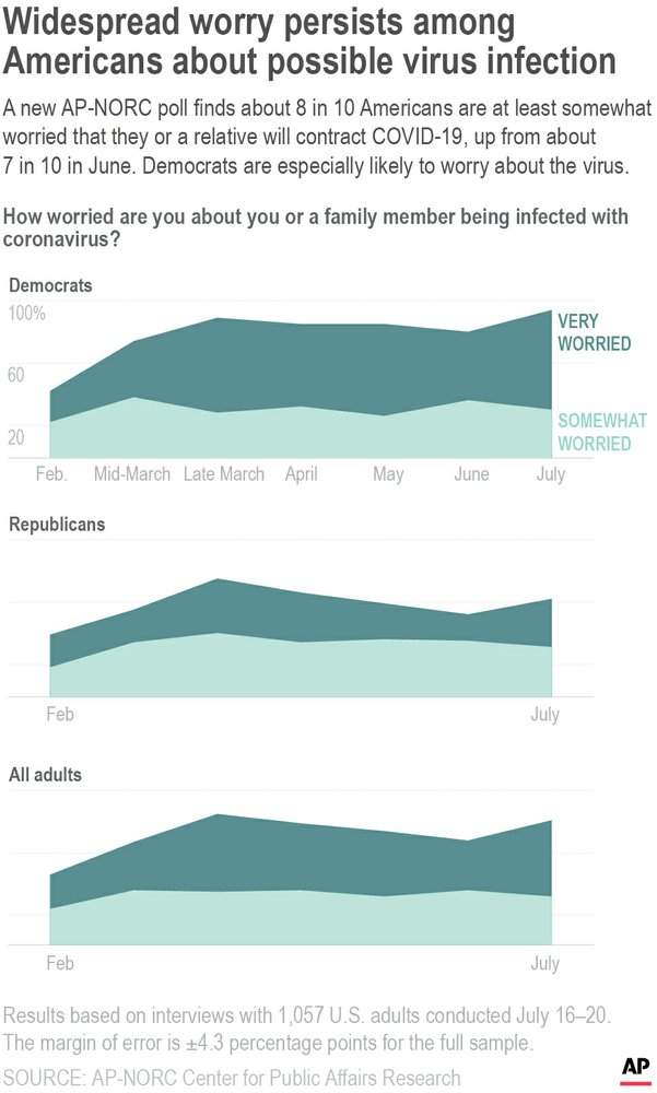3 of 4 Americans want masks to be mandatory amid coronavirus pandemic: poll - image