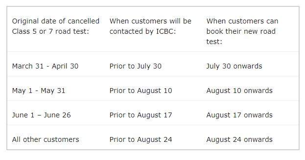 Booking dates as provided by ICBC.
