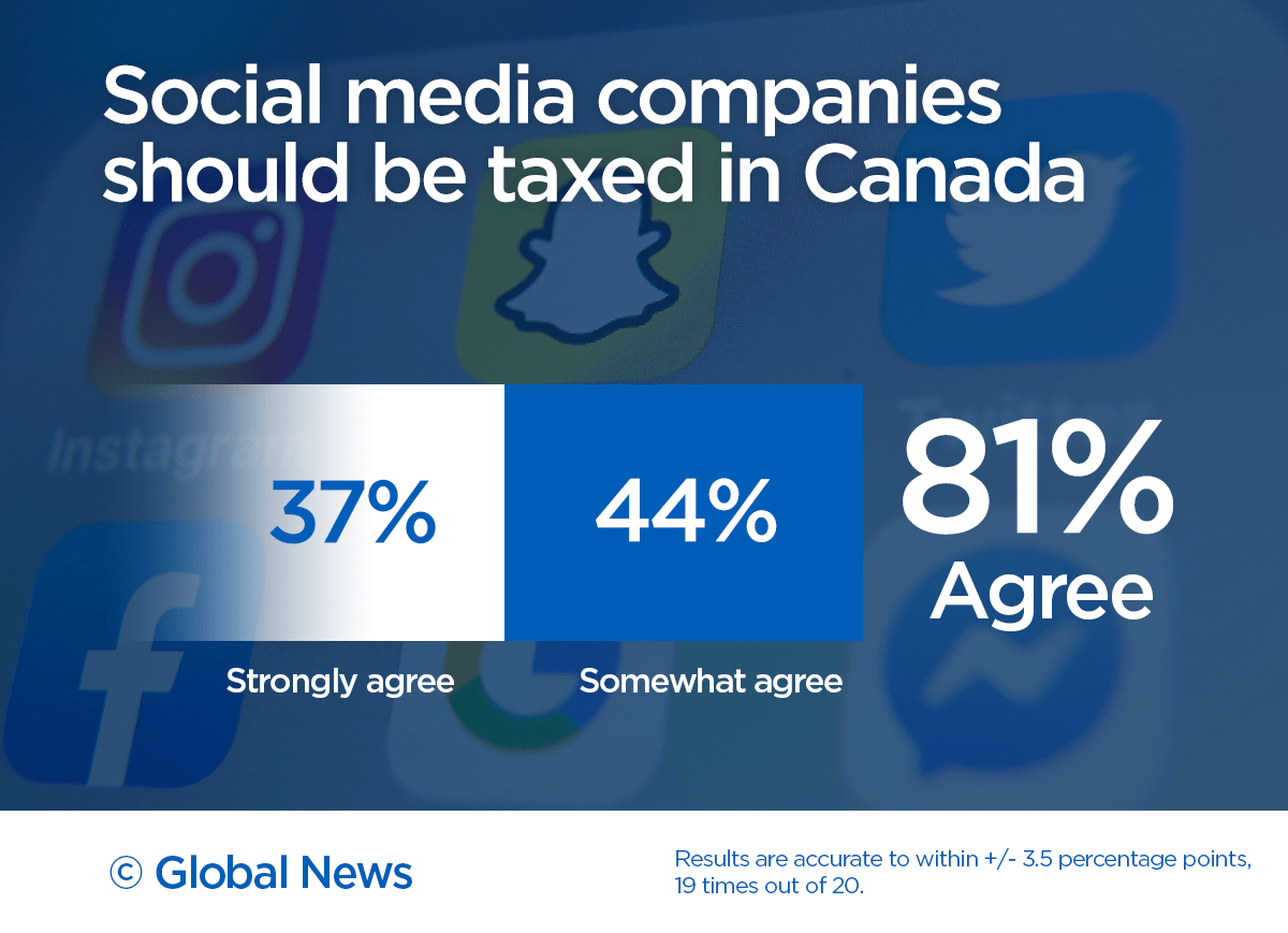 Most Canadians want social media companies to do more about racism, hate online: Ipsos - image