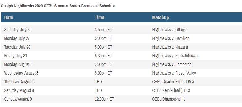 1460 CJOY to broadcast Guelph Nighthawks’ Summer Series games - image