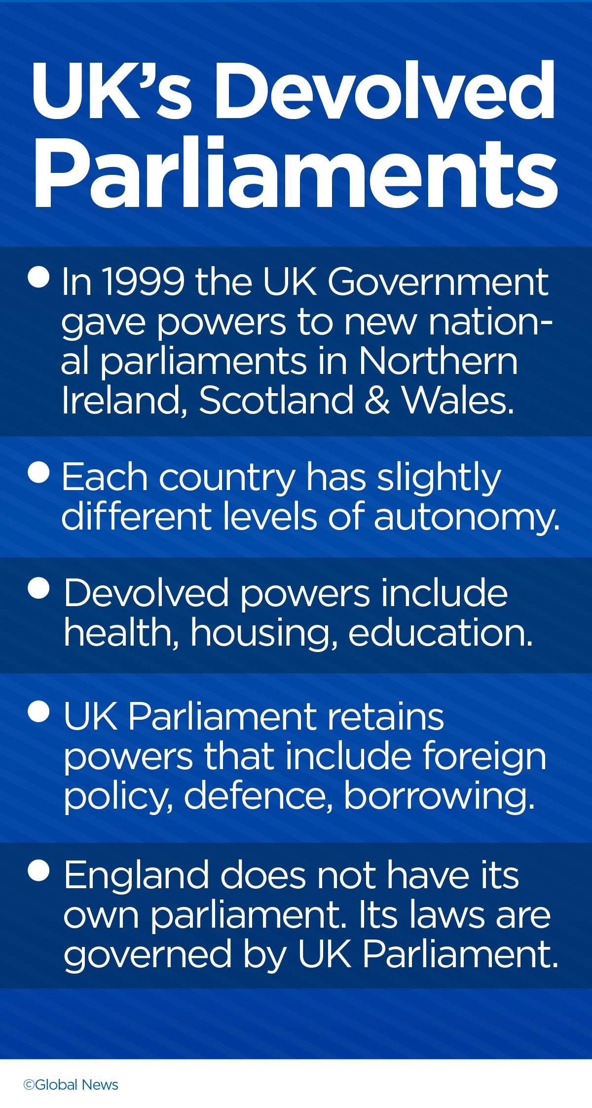 UK Parliaments