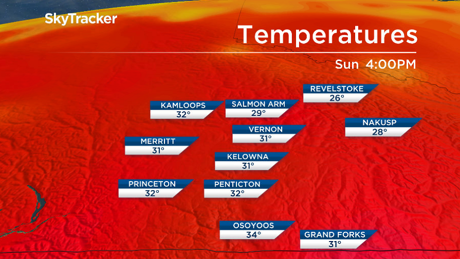 30 degree heat returns to the Okanagan on Sunday.