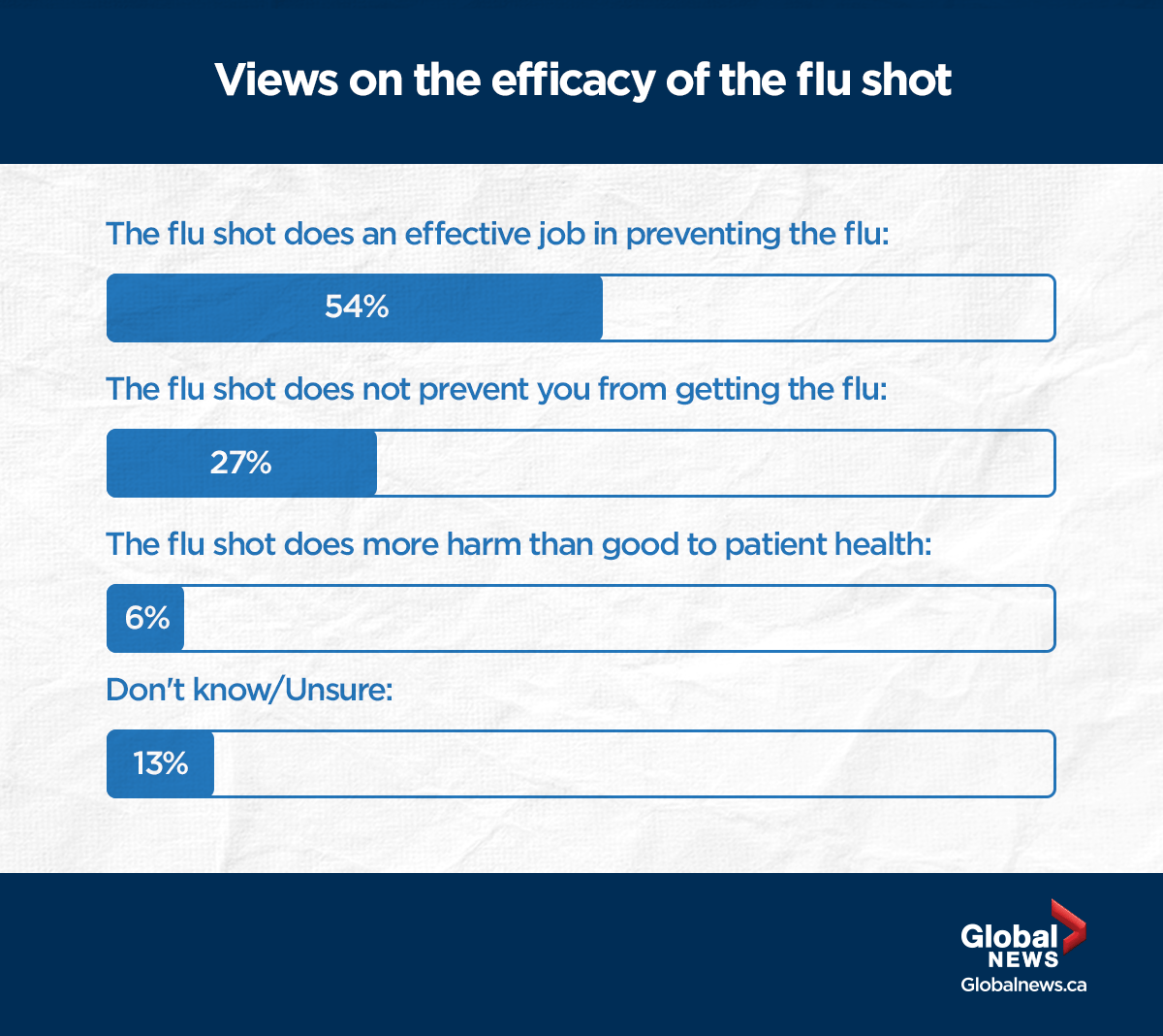 More Canadians planning on getting flu vaccine amid COVID-19: survey - image