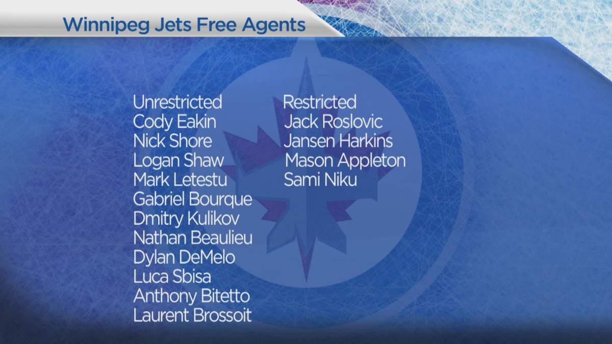 ‘There’s going to be some tough decisions’: Winnipeg Jets with 15 free agents - image