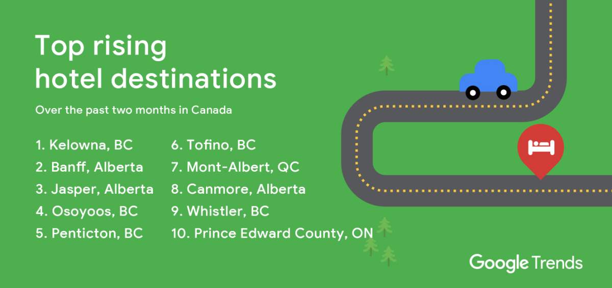 A graphic showing Google Trends’ top-10 rising hotel destinations in Canada during the past two months.