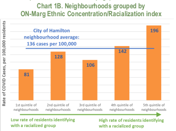 Social Planning and Research Council of Hamilton