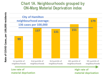 Social Planning and Research Council of Hamilton