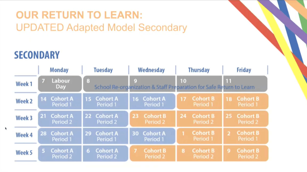 A scheduling example for TVDSB’s in-person learning model for secondary students.