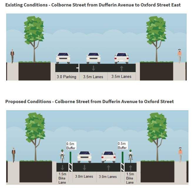 The Colborne Street cycle track will be extended north to Oxford Street East.