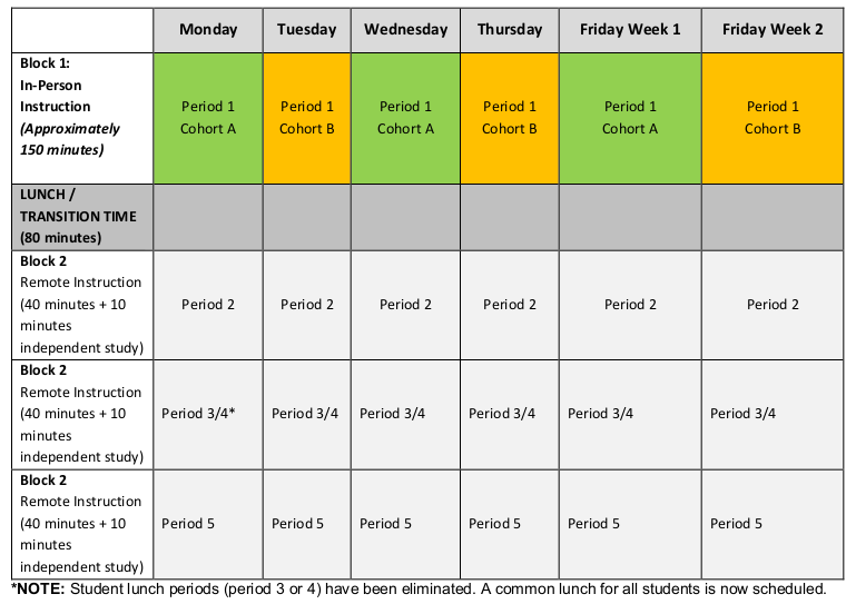 Hamilton public school board reduces class sizes, staggers start for fall return - image