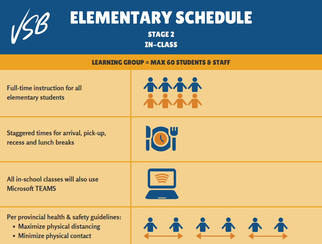 Vancouver high schools to use hybrid model under coronavirus plan - image