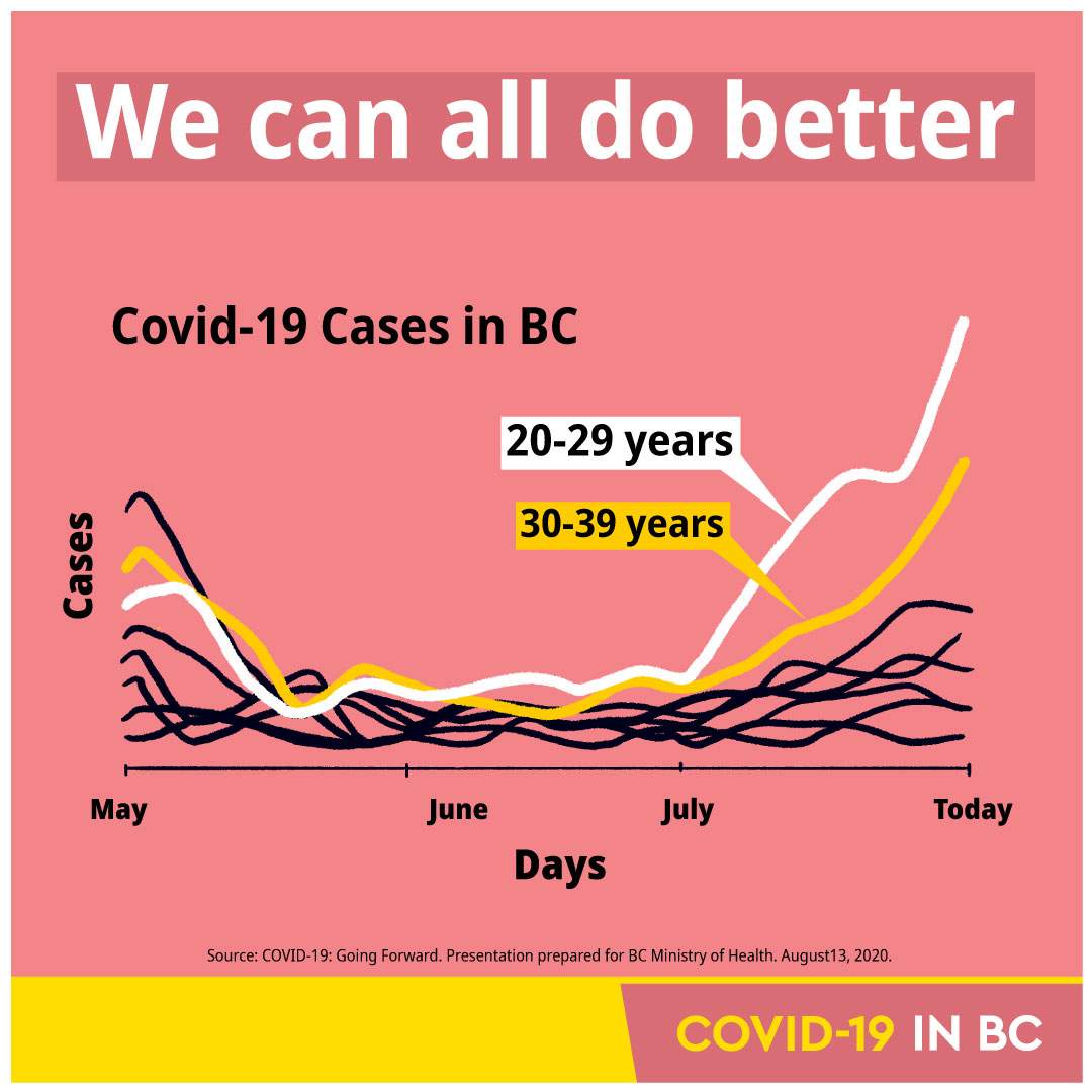 Here’s what B.C. youth have to say about the province’s coronavirus spike - image
