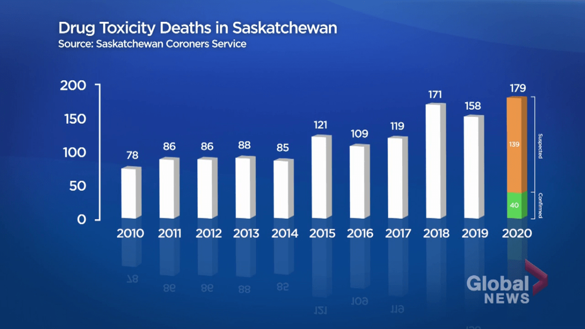 Global News
