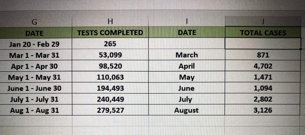 By the numbers: 6 months since Alberta’s 1st COVID-19 case confirmed - image