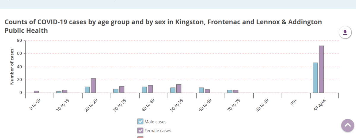 Remote learning to continue for most of Queen’s students come winter - image